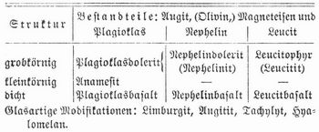 Tabelle