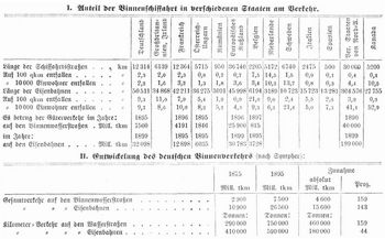 Tabelle