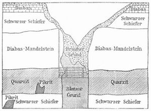 Fig. 1. Geologisches Profil der Kimberley-Mine.