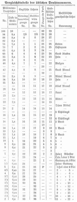 Tabelle
