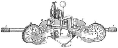 Fig. 5. Kurvenmesser von Fleischhauer.