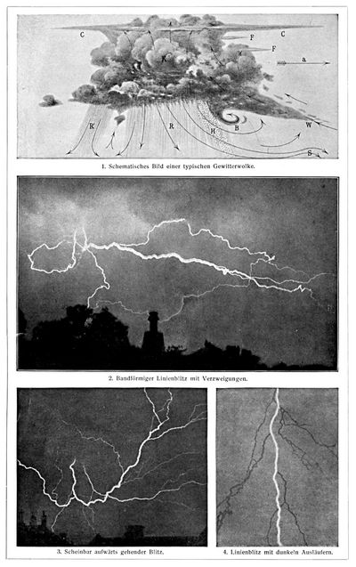 Gewitter.