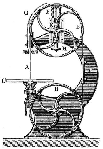 6. Bandsäge.