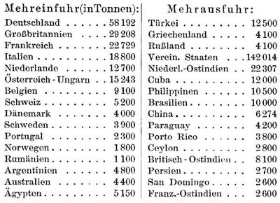 Tabelle