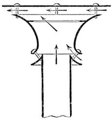 2. Luftsauger von Wolpert.